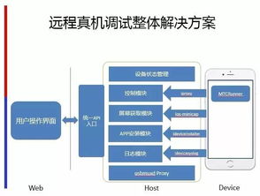 糯米科技受邀出席MPD軟件工作坊北京站，共話前沿軟件技術開發新趨勢